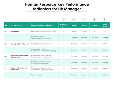 top 10 hr kpis|Human Resource KPIs – 10 HR KPIs & Examples.